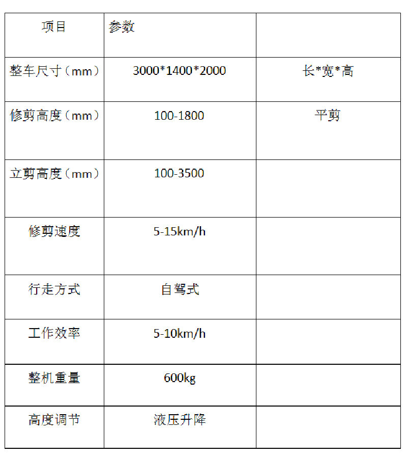 自駕式園林修剪機(jī)